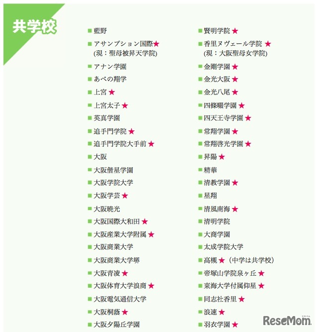 参加校（共学校）