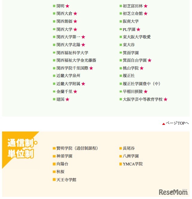 参加校（共学校・通信制単位制）