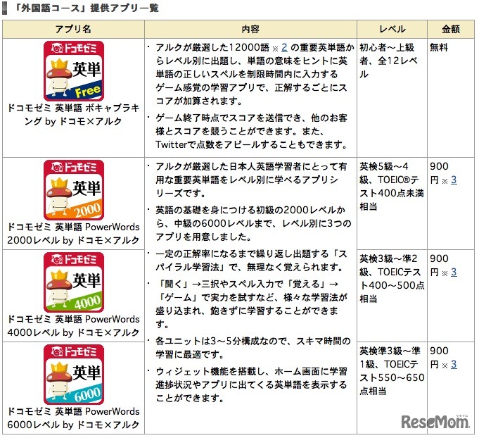 「外国語コース」提供アプリ