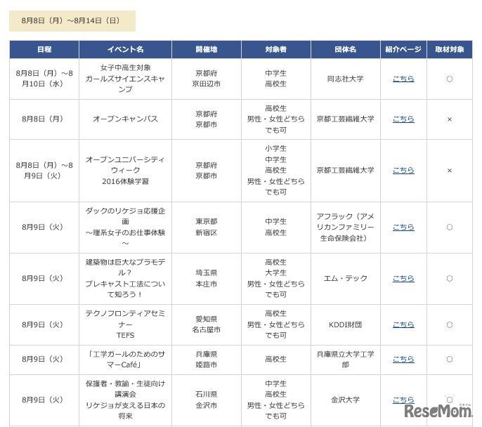 イベント情報（一部）　人気大学や企業が参加し、リコチャレを盛り上げる