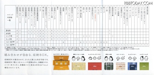 ユニットはカタログにおすすめのものが一覧になっているので、目安になる（画像はプレスリリースより）