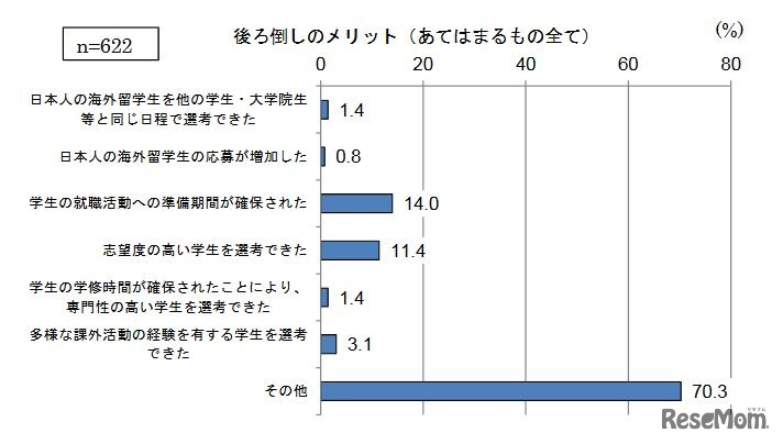 後ろ倒しのメリット