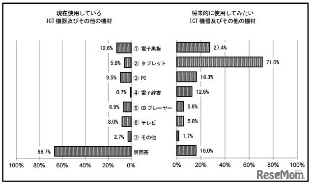 総合比較（児童が使用）