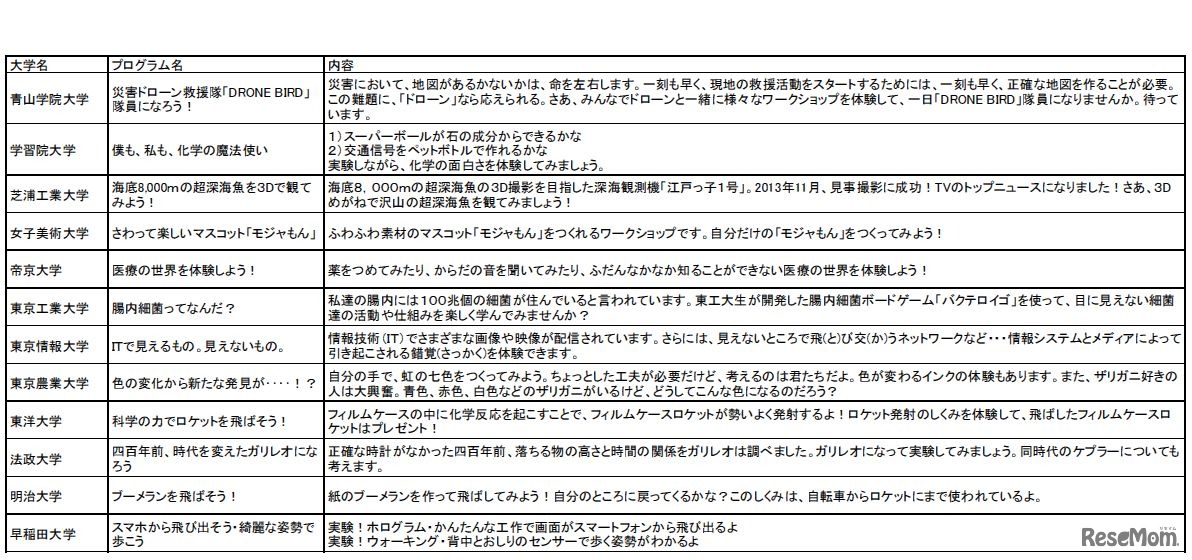 マナビゲート2016　出展プログラム一覧