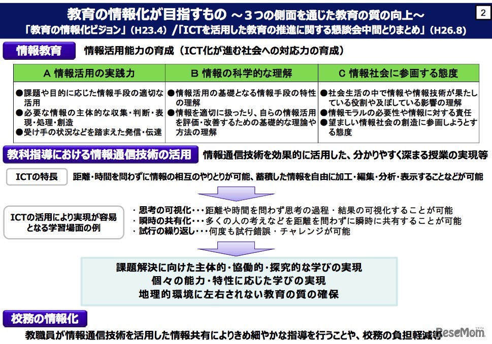 2020年代に向けた教育の情報化に関する懇談会・中間まとめ資料より（一部抜粋）