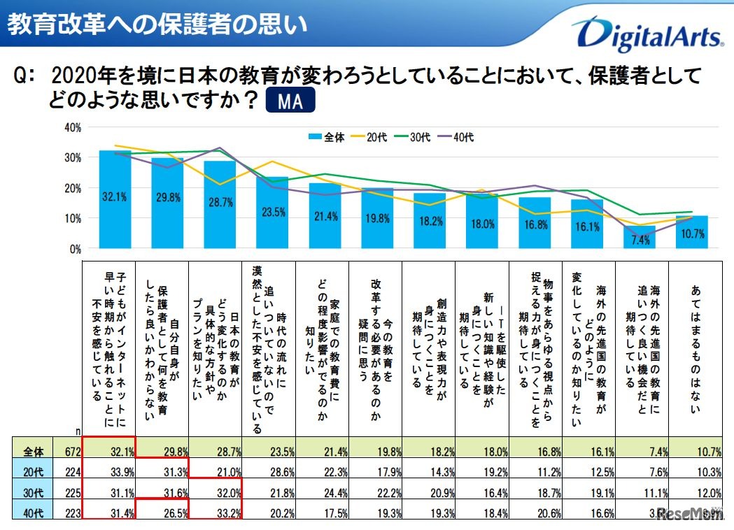 教育改革への保護者の思い