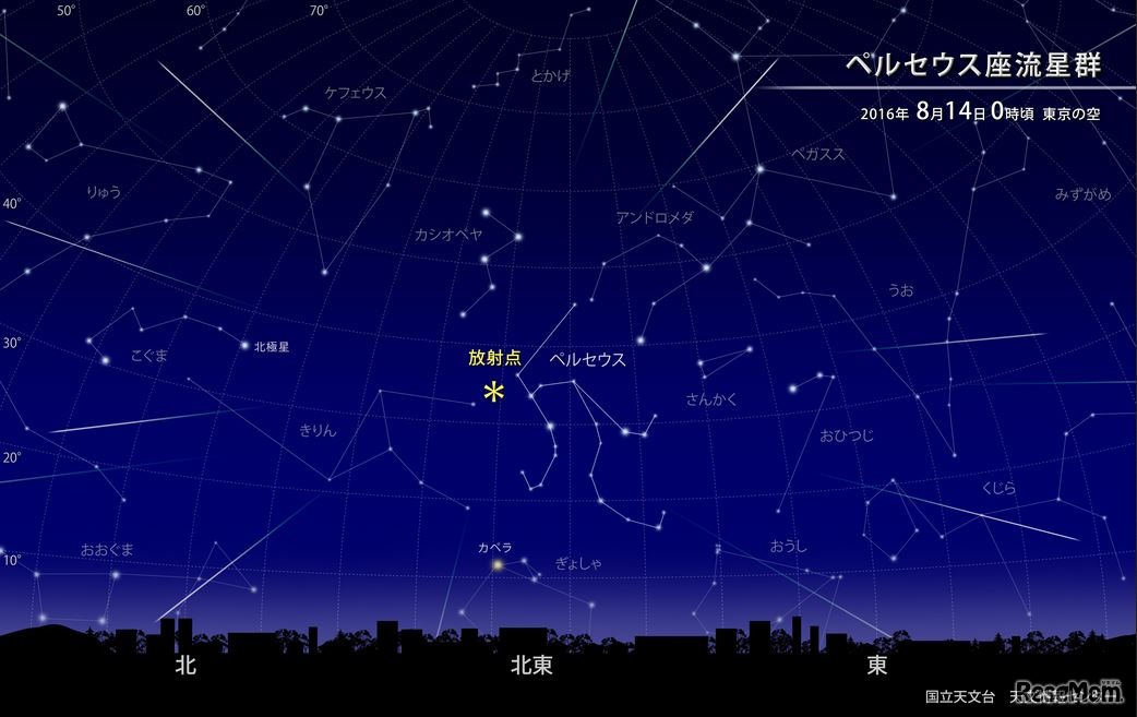 ペルセウス座流星群2016年8月14日0時頃の東京の空のシミュレーション　(c) 国立天文台天文情報センター