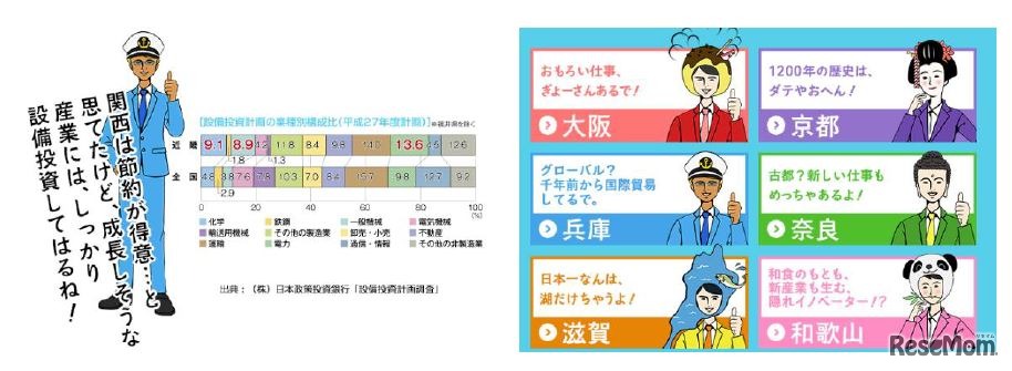 キャリタス就活2018やねん！まずはここから！働く関西大解剖