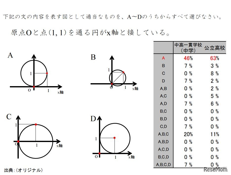 リーディングスキルテストの実例と結果