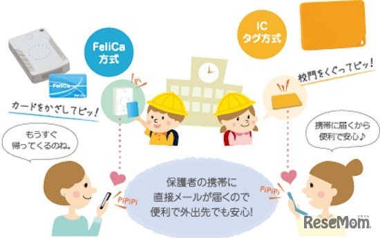 Ashiato通信の使用イメージ