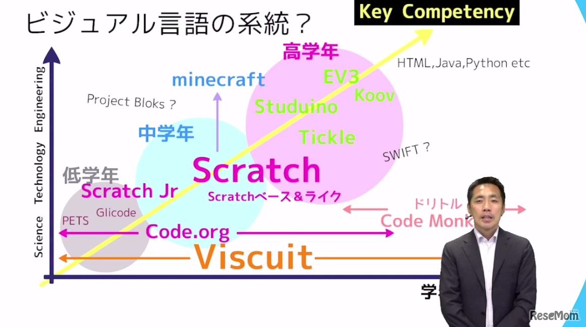 【Vol.58】松田孝先生（小金井市立前原小学校）前編：iTeachersTV～教育ICTの実践者たち～　画像は動画の一部