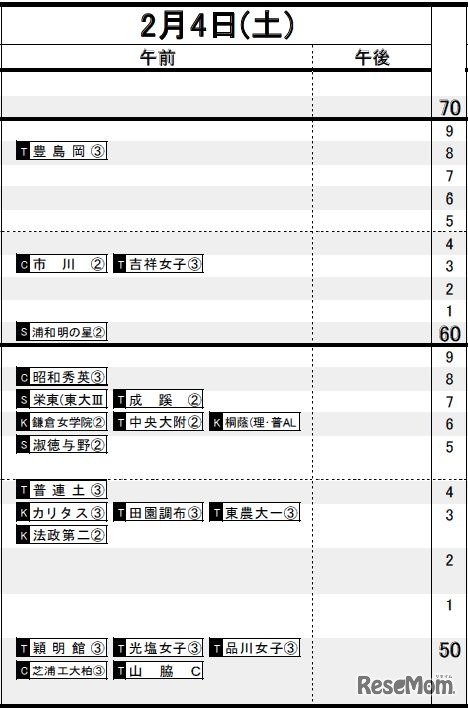2月4日（首都圏・女子）