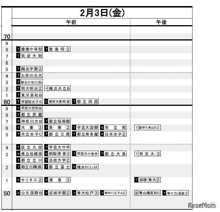 2月3日（首都圏・女子）