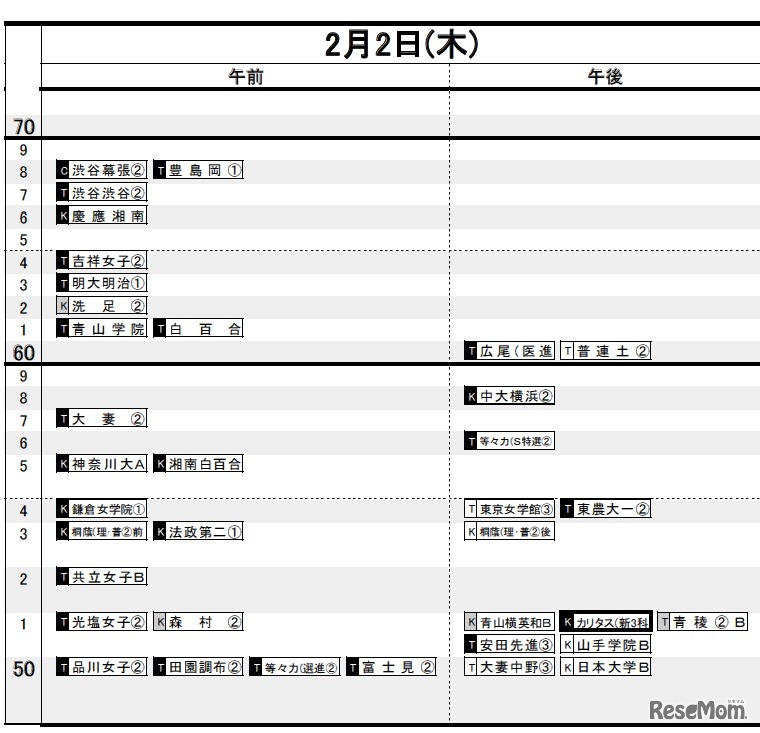 2月2日（首都圏・女子）