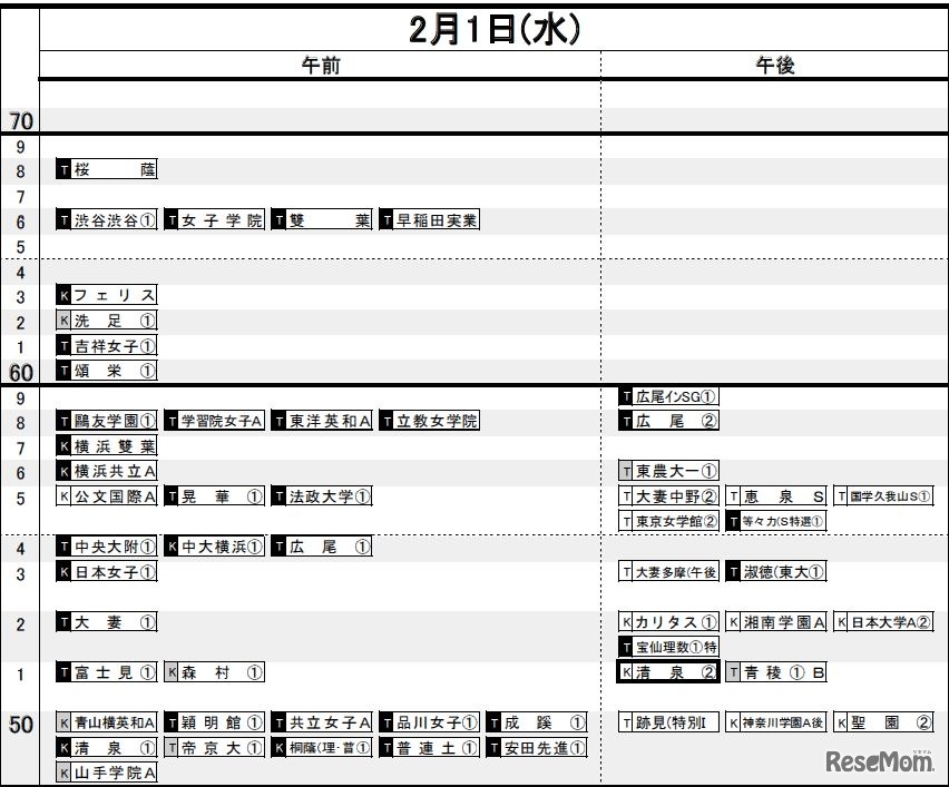 2月1日（首都圏・女子）