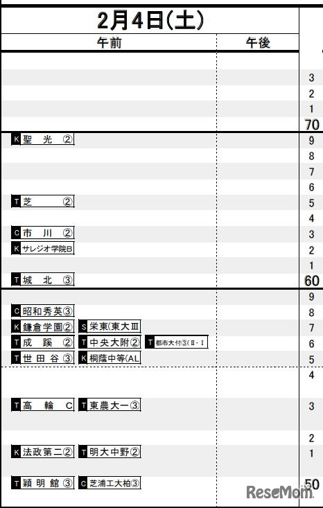 2月4日（首都圏・男子）