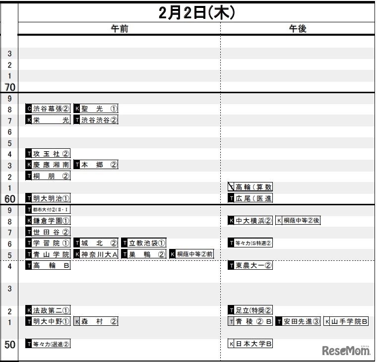 2月2日（首都圏・男子）