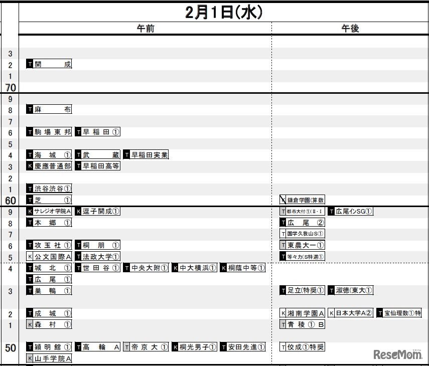2月1日（首都圏・男子）