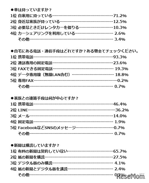 アンケート結果