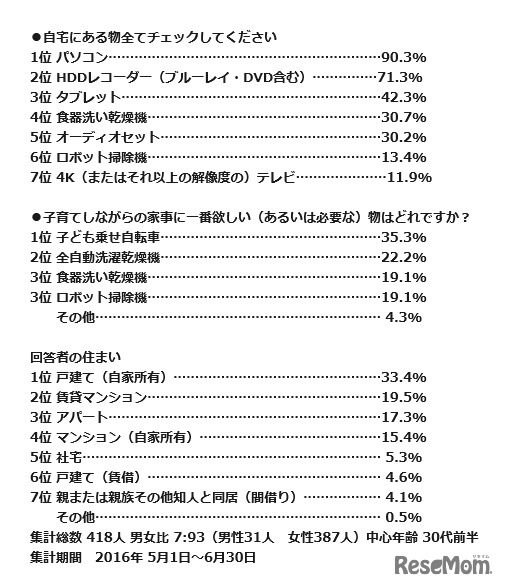 アンケート結果