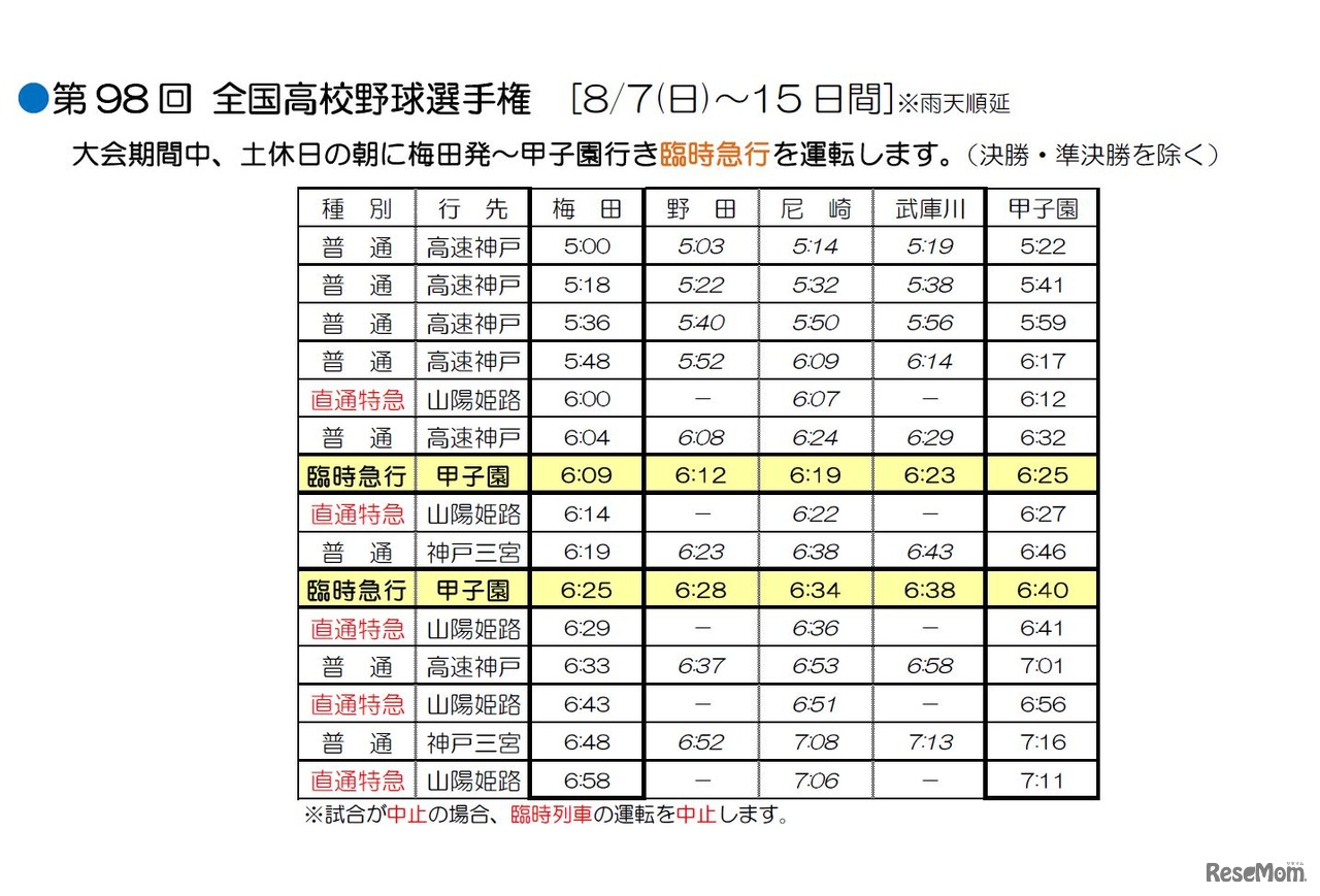 列車運行表　（第98回　全国高校野球選手権）