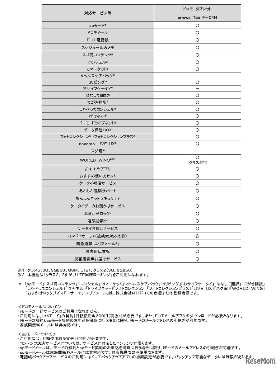 おもな対応サービス・機能一覧