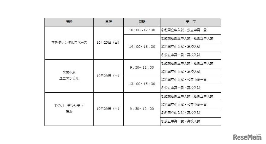 新小4中学受験スタートテスト＆進路セミナー開催日程