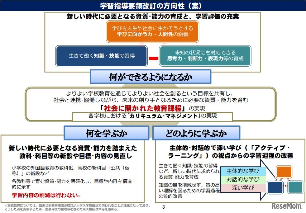 学習指導要領改訂の方向性