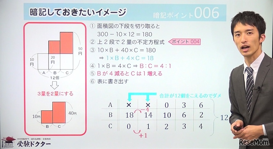 中学受験算数イメージde暗記アプリ