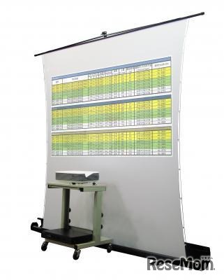 W320UST使用シーン