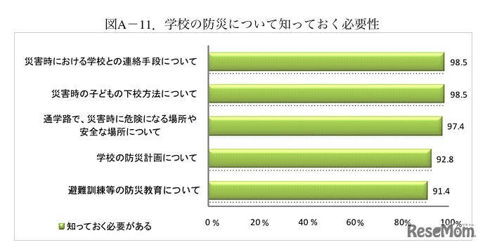 学校の防災について知っておく必要性
