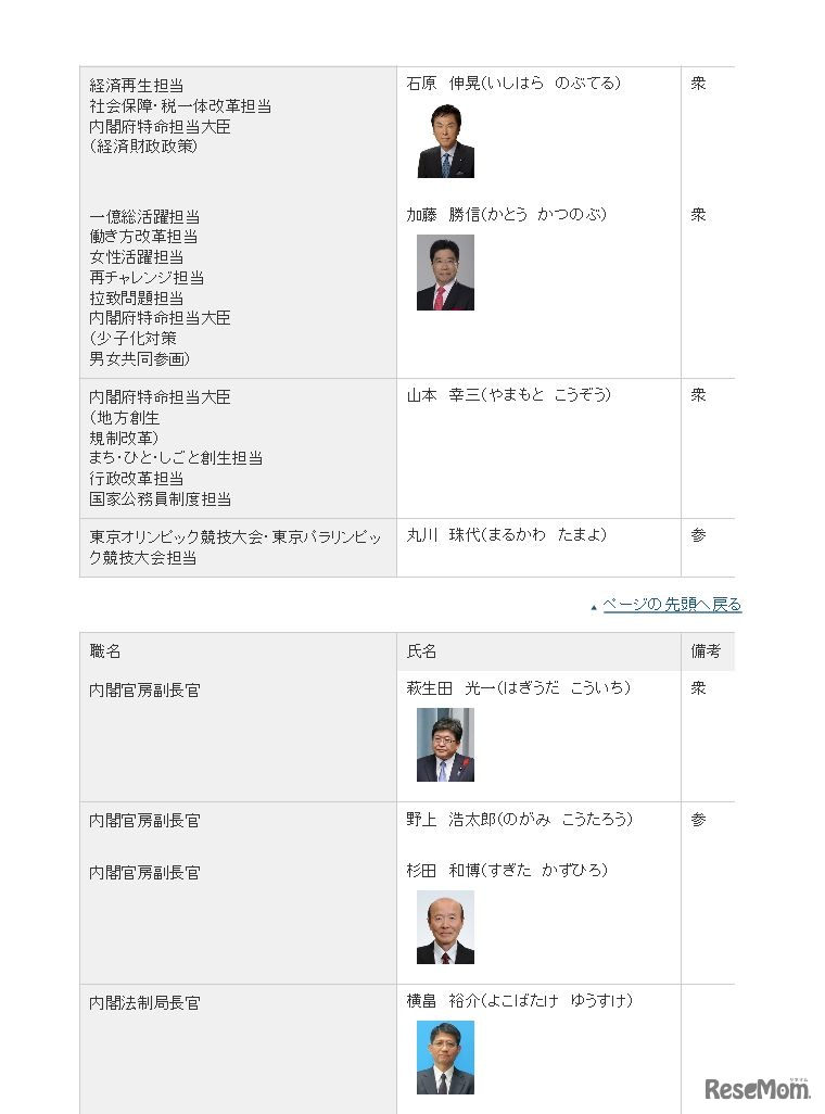 第3次安倍第2次改造内閣　閣僚等名簿