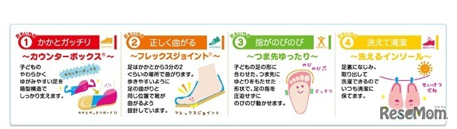 ムーンスターの子ども靴は、子どもの足の特徴に合わせた4つの機能を搭載