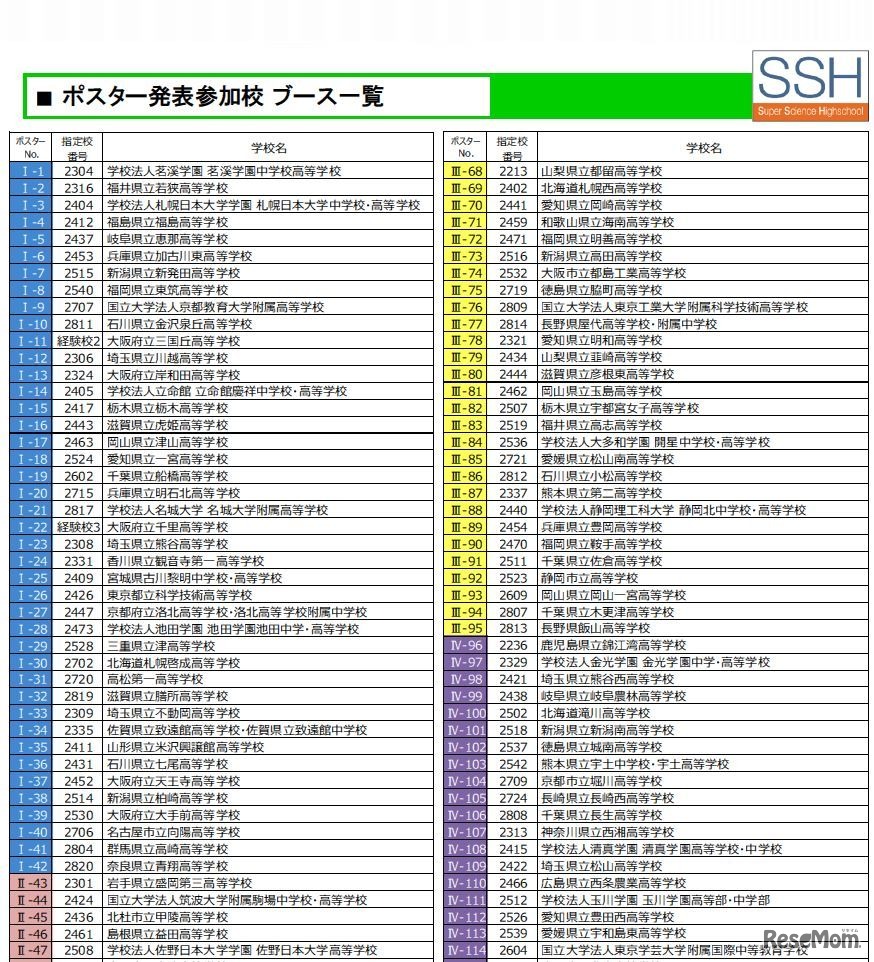 ポスター発表参加校（一部）