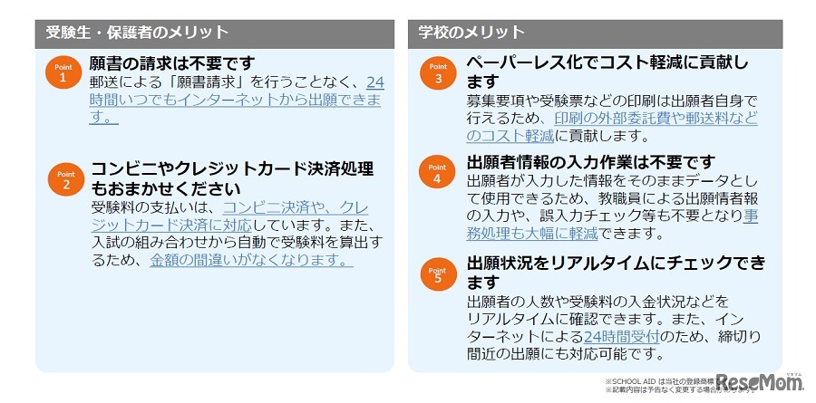 インターネット出願システム「SCHOOL AID Web出願」