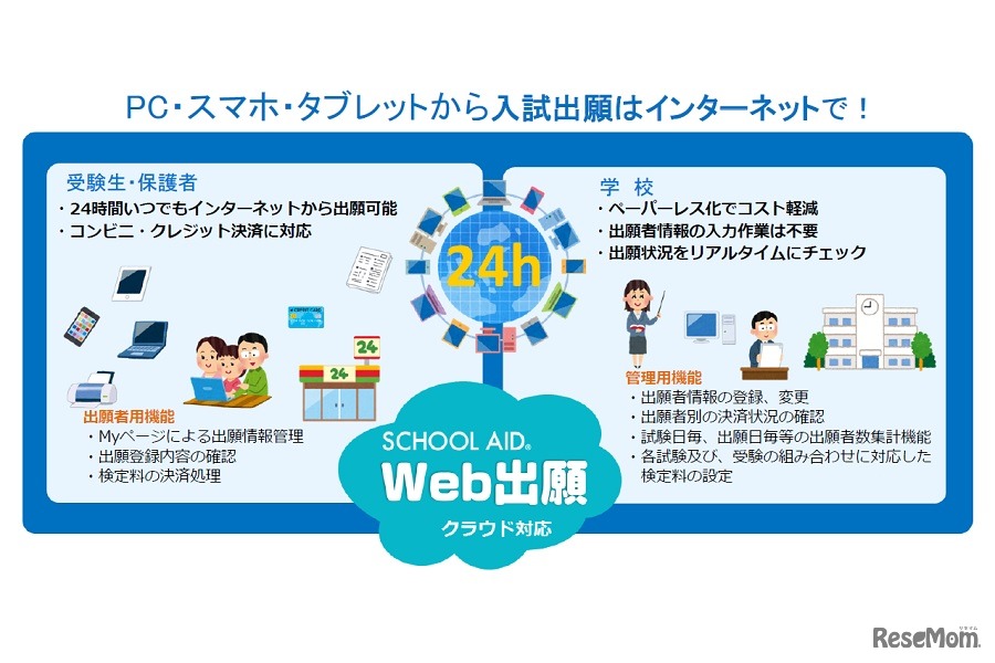 インターネット出願システム「SCHOOL AID Web出願」