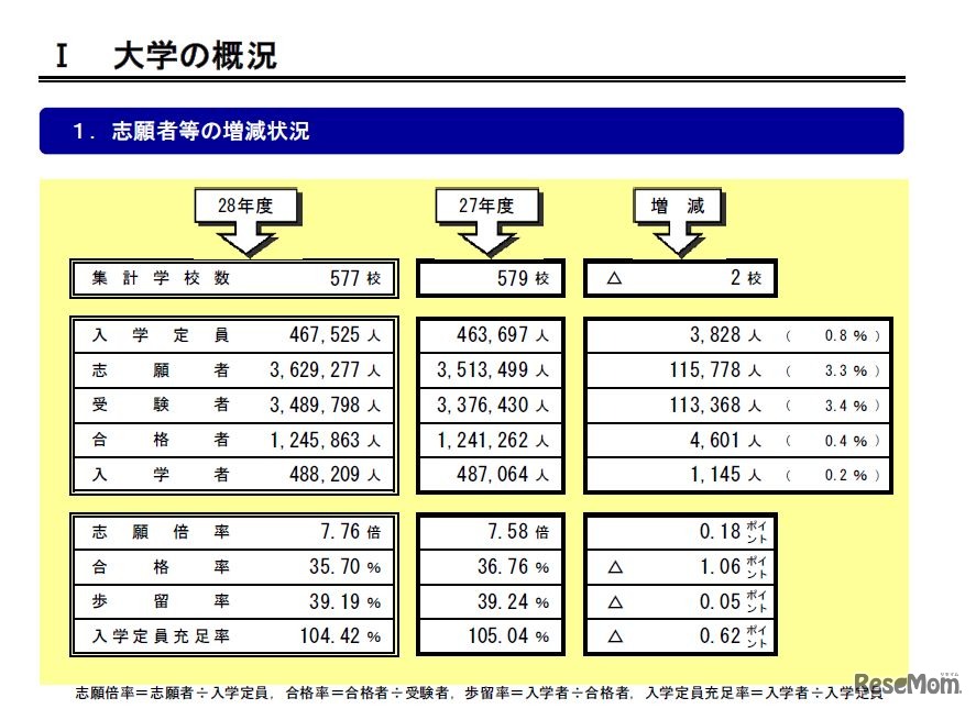 志願者等の増減状況