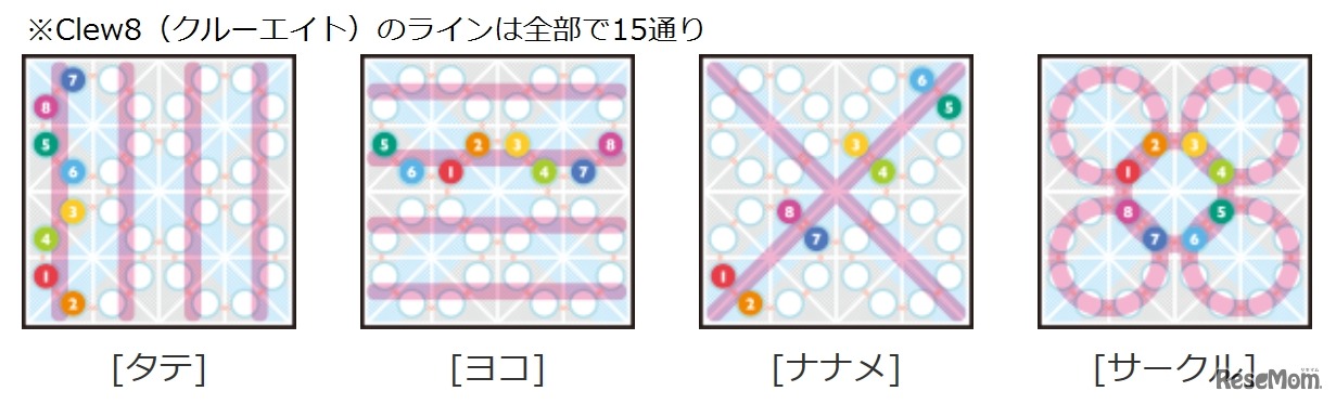 8個の数字で無限の戦略