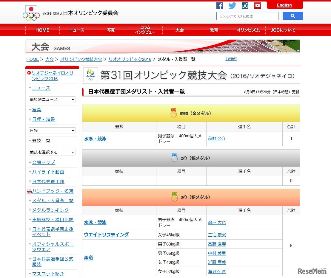 リオオリンピック2016　日本代表選手団　メダリスト一覧（8月8日17時20分更新※日本時間）