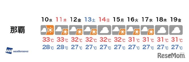 那覇　お盆休みの天気（8/10～19）※8月9日発表のもの