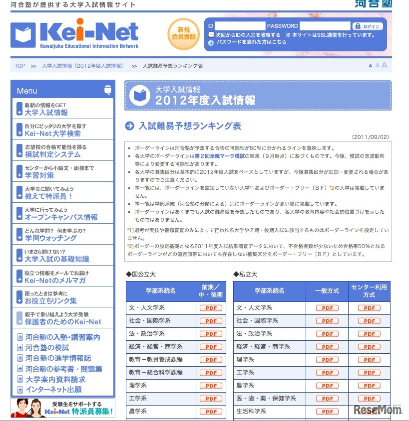 入試難易予想ランキング表