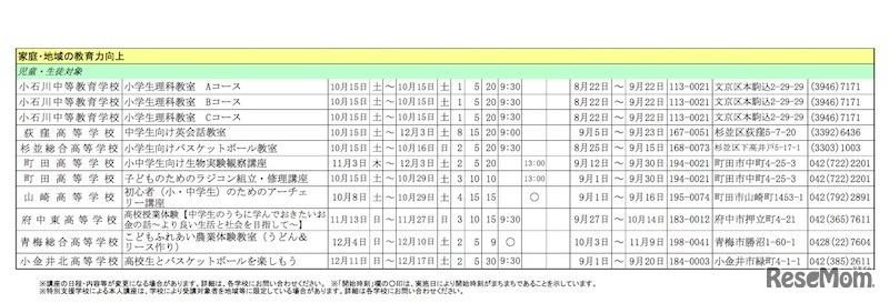児童・生徒対象の講座