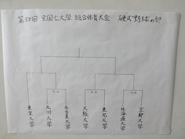 大会トーナメント表は手書き