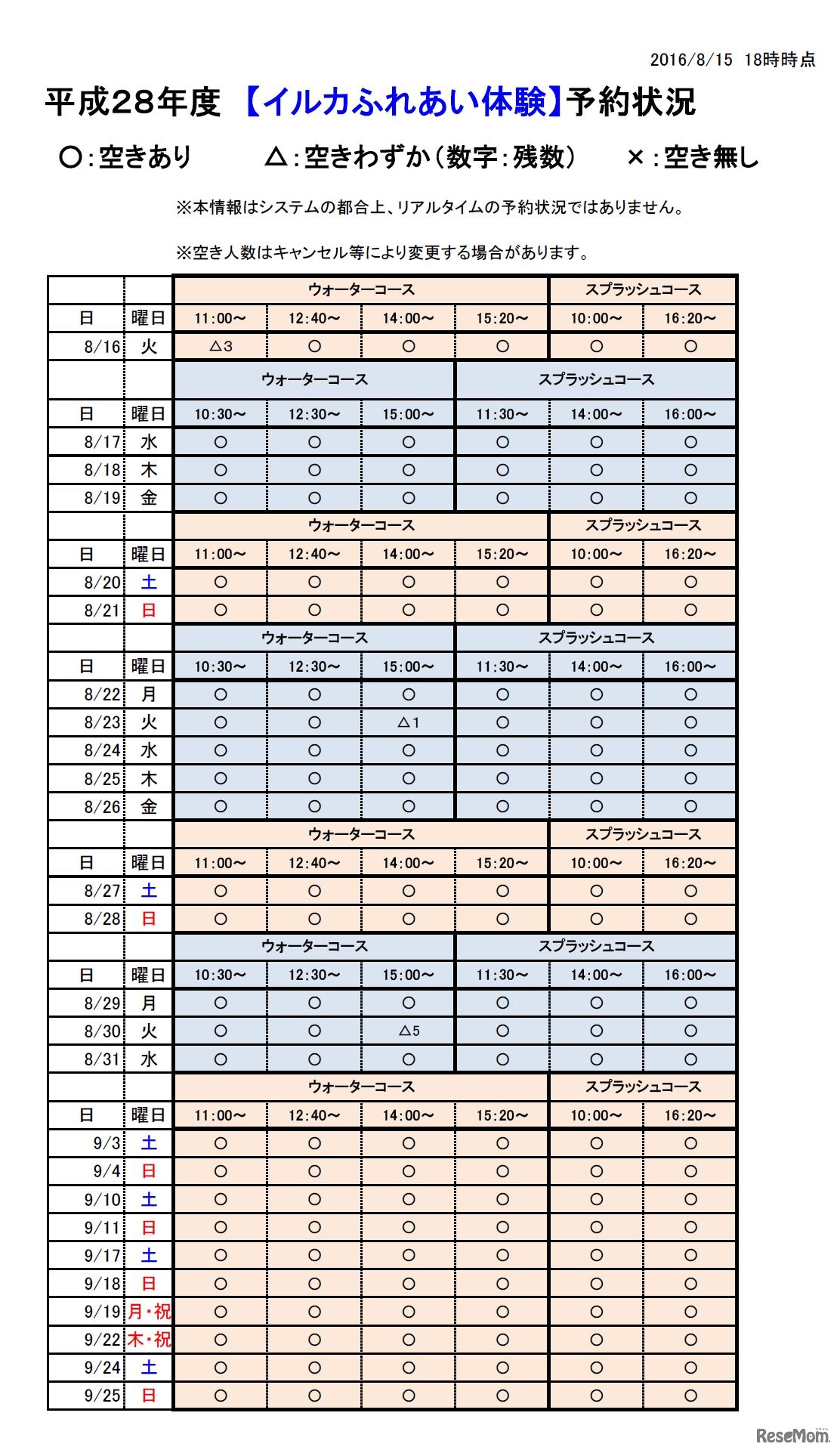 イルカふれあい体験　予約状況　※8月15日午後6時時点
