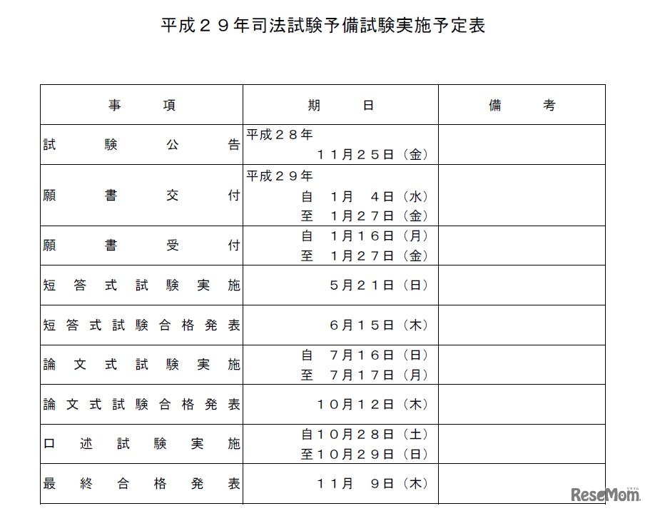 平成29年司法試験予備試験の実施日程