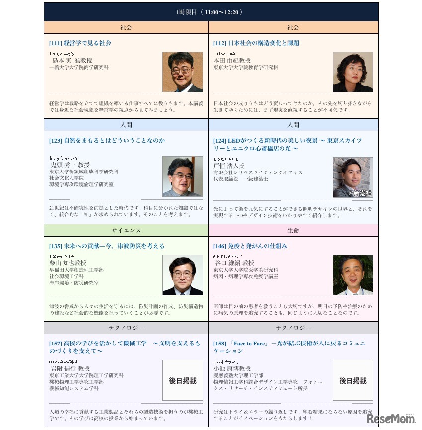 1時限目（11:00～12:20 ）