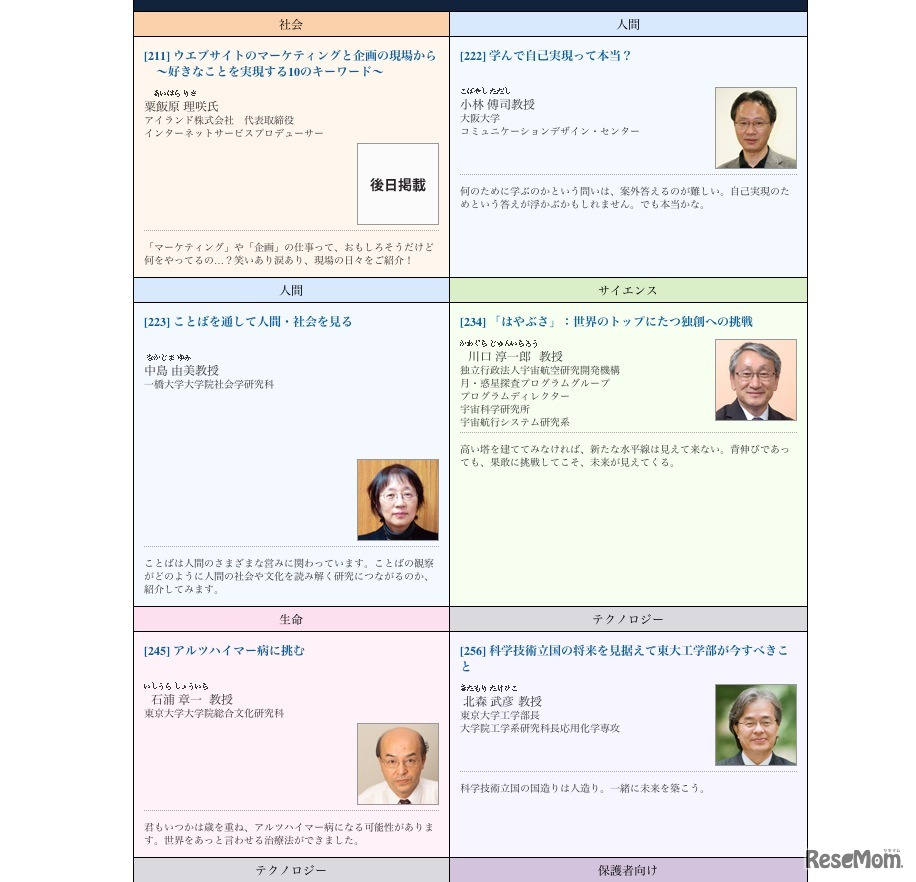 2時限目（12:50～14:10 ）