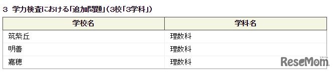 学力検査における「追加問題」実施校