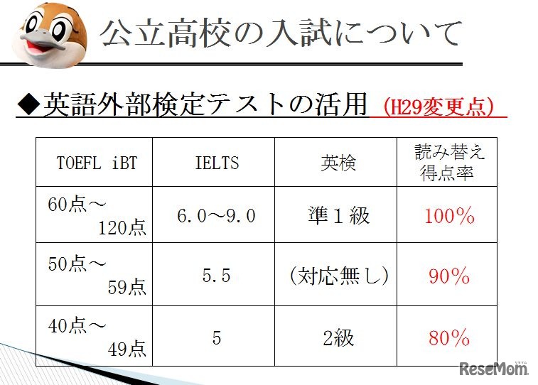英語外部検定テストの活用