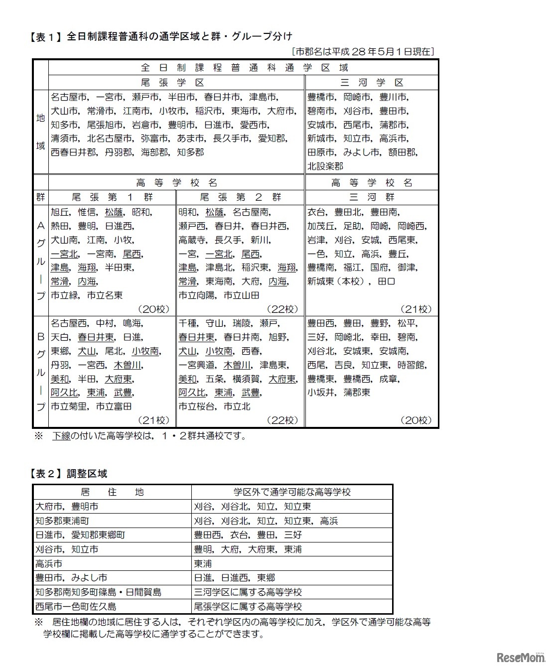 全日制課程普通科の通学区域と群・グループ分け、調整区域